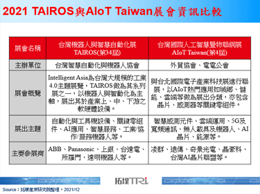 AI服务型机器人成后疫情时代要角，纬创资通等大厂积极布局