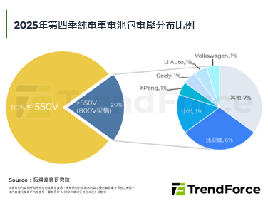 比亚迪「兆瓦闪充」技术问世，加