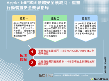 Apple MIE巩固硬体安全