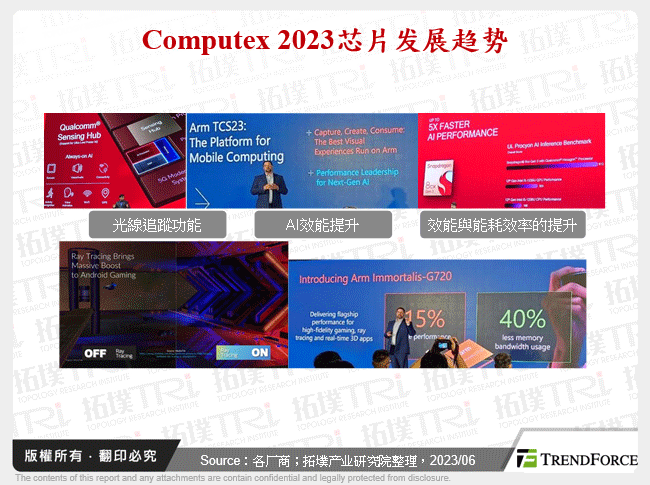 Computex 2023晶片发展趋势