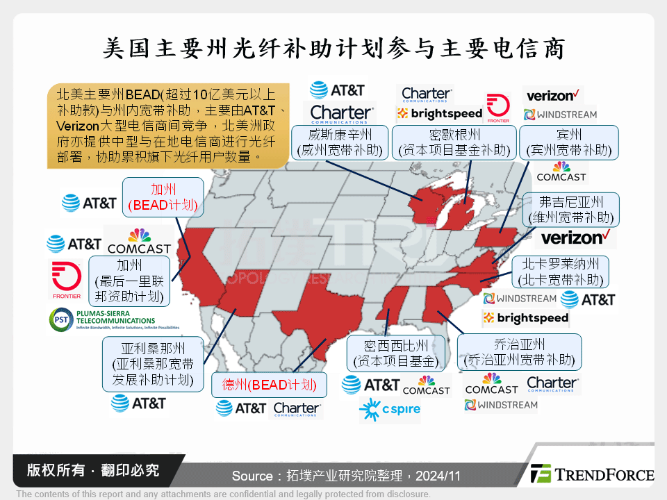 美国主要州光纤补助计画参与主要电信商