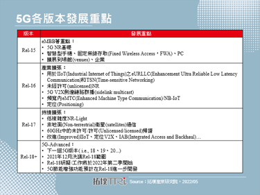 5G标准持续演进，Rel-17引入设备节能设计