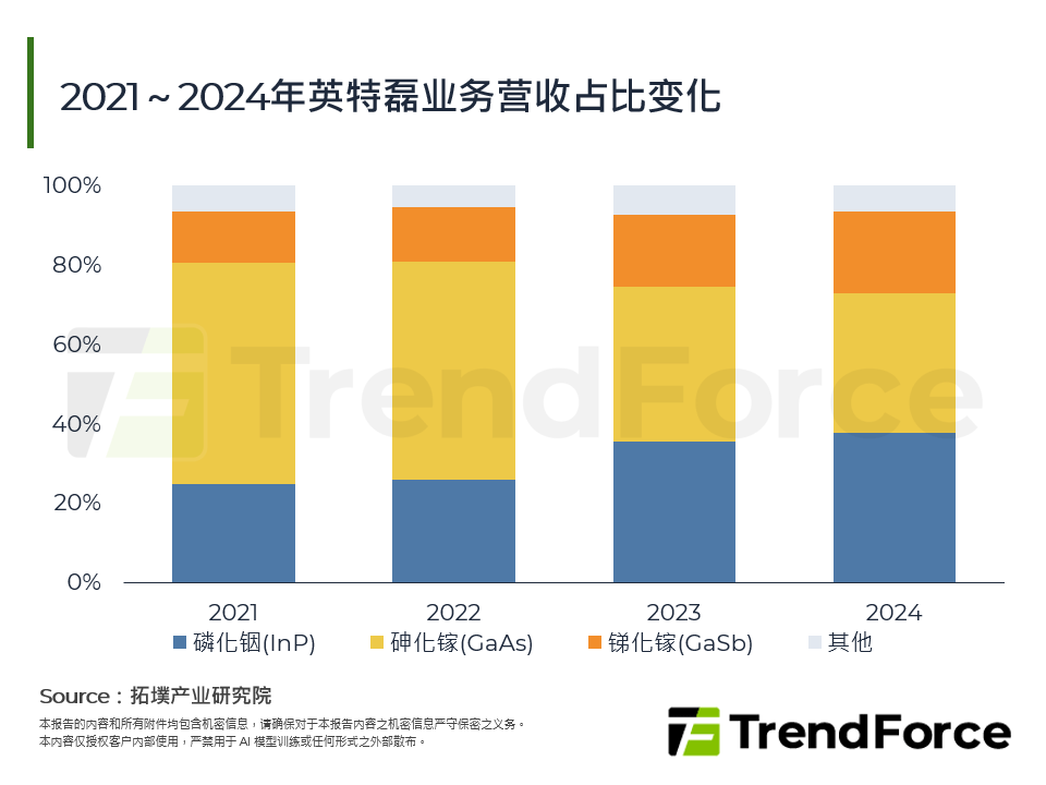 2025年化合物半导体磊晶产业趋势：多引擎成长与应用分化