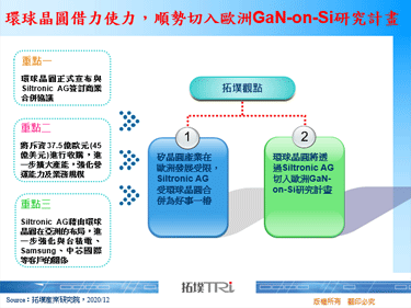 环球晶圆借力使力，顺势切入欧洲GaN-on-Si研究计画