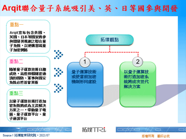Arqit联合量子系统吸引美、英、日等国参与开发