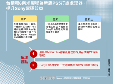 台积电6奈米制程为新版PS5打造处理器，提升Sony营运效益