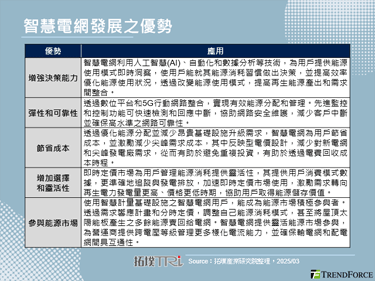 近期印度政府积极布局智慧电网，