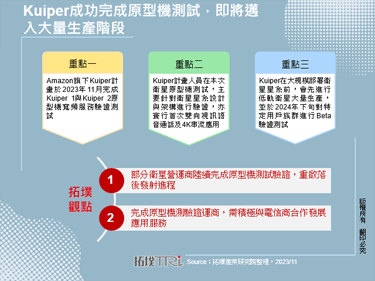 Kuiper成功完成原型机测试，即将迈入大量生产阶段