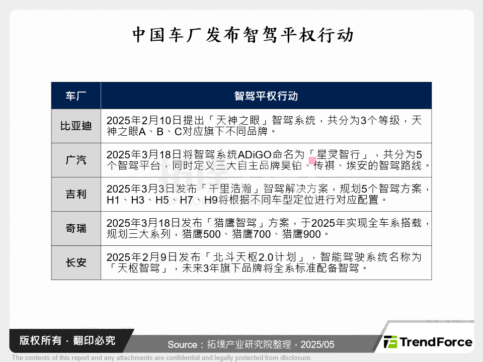 中国车厂发布智驾平权行动