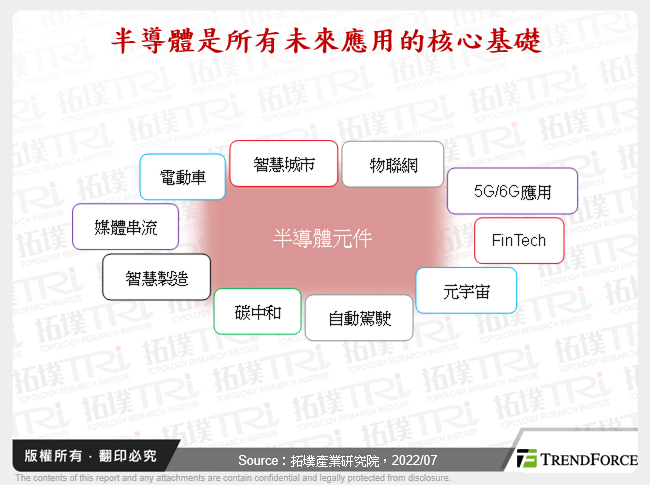 工业大国打造半导体供应链，台积电、Samsung、Intel扩大布局