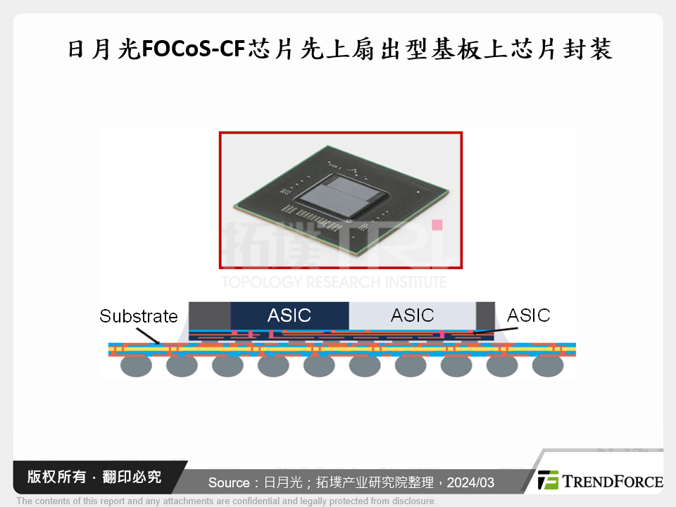 日月光FOCoS-CF晶片先上扇出型基板上晶片封装