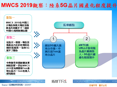 MWCS 2019观察：陆系5G晶片国产化程度提升