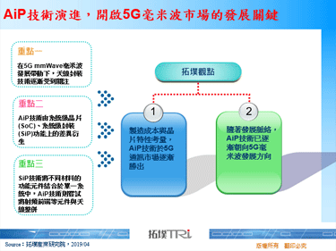 AiP技术演进，开启5G毫米波市场的发展关键