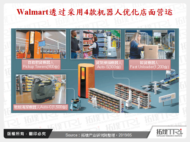 Walmart透过采用4款机器人优化店面营运