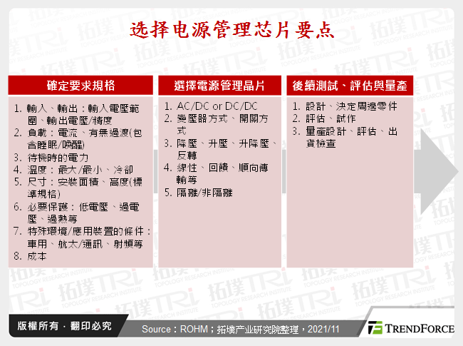 选择电源管理晶片要点