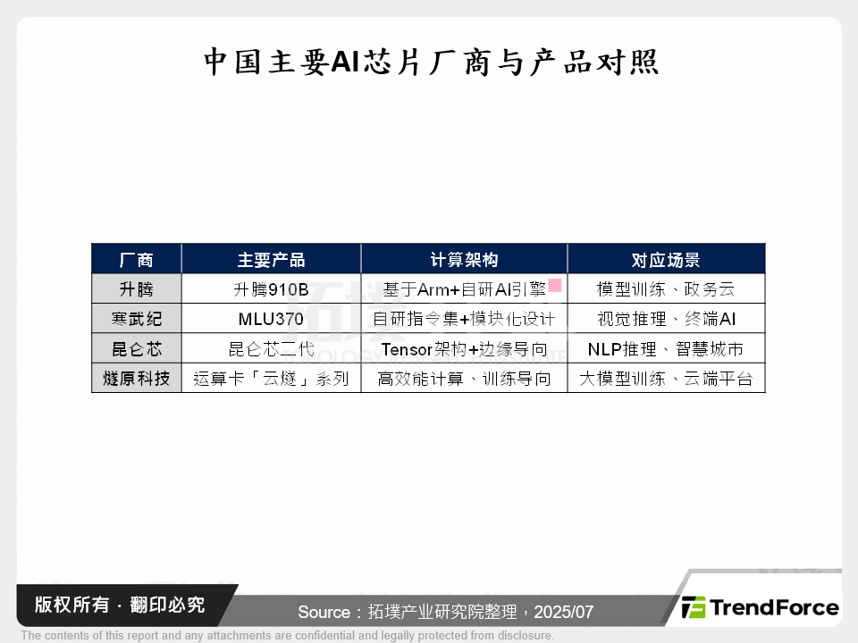 全球AI算力演进与中国自主化发展解析