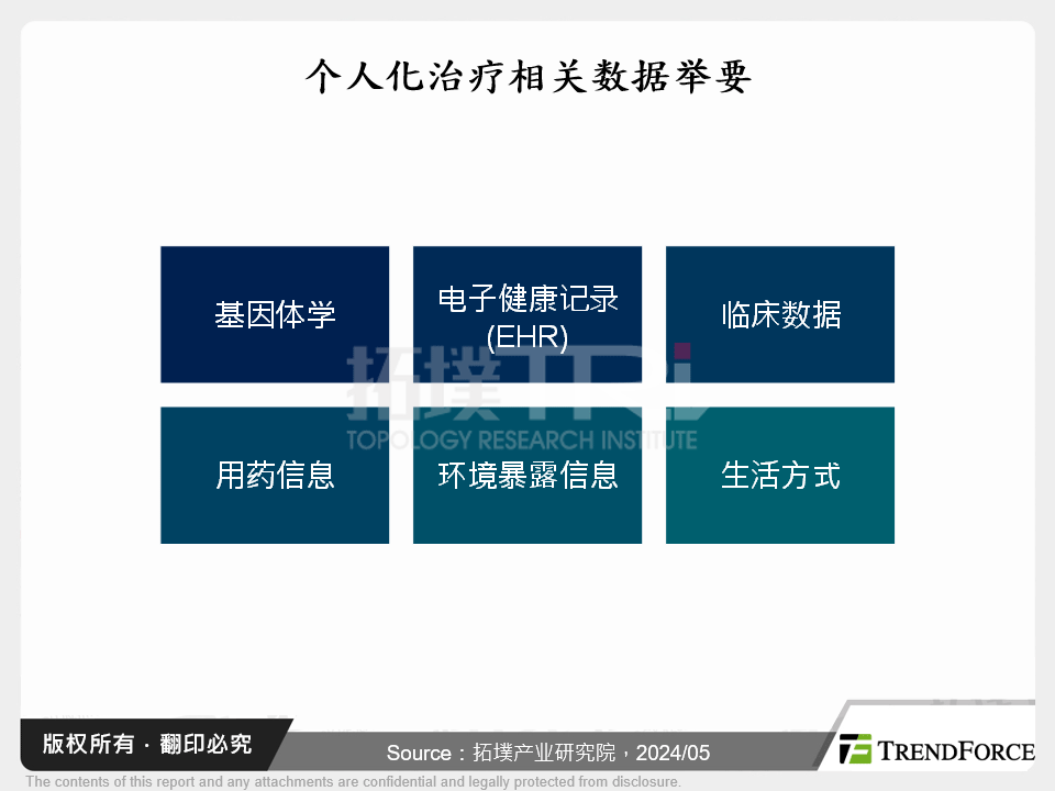 AI解锁医疗应用潜能，精准医学与再生医学加速演进