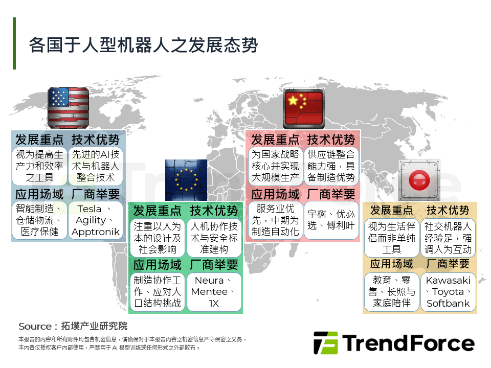 各国于人型机器人之发展态势