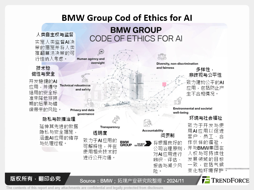 BMW Group Cod of Ethics for AI