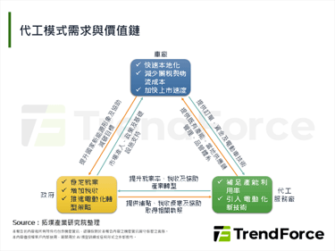 产能过剩遇上地缘政治，电动车代