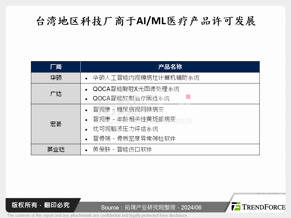 医疗侦测应用朝AI、微型化加速发展，推动远距医疗场景拓宽