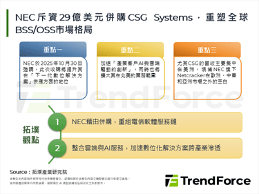 NEC斥资29亿美元并购CSG