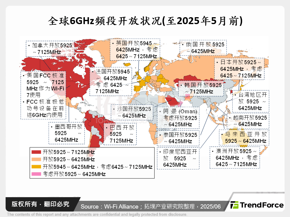 全球6GHz频段开放状况(至2025年5月前)