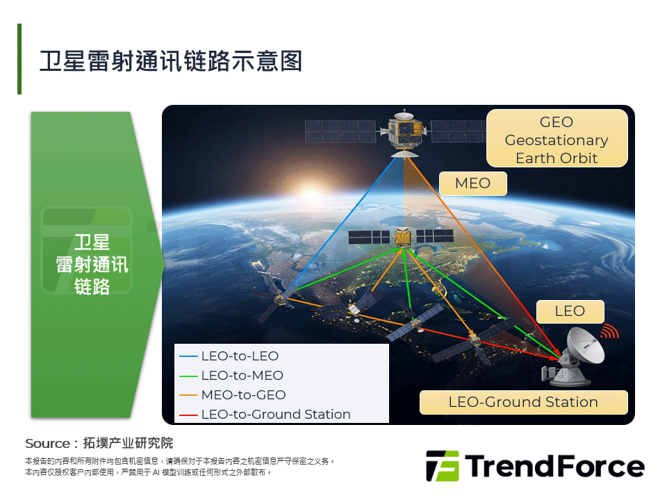 「光链」崛起：卫星雷射通讯(SLC)开启太空网路革新