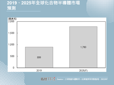 【精华】化合物半导体关键设备发展动态