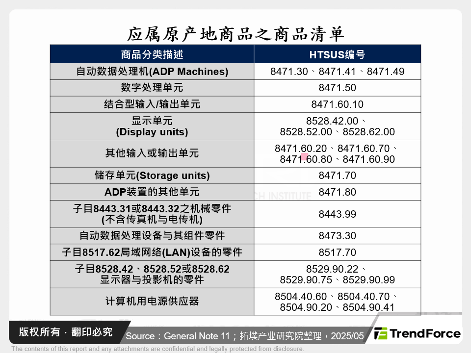 应属原产地商品之商品清单