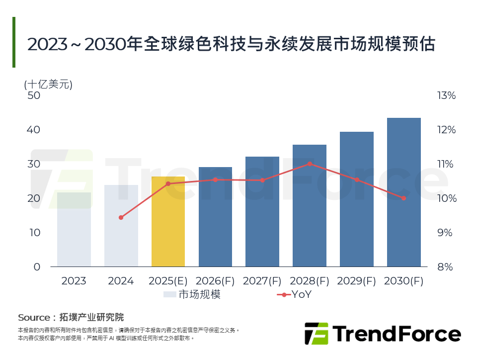 智慧绿能崛起：全球能源重构与市场策略前瞻