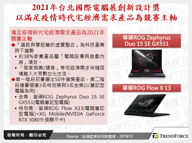 由Computex 2021看笔记型电脑发展趋势与革新