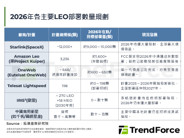 SpaceX剑指百万颗卫星，A