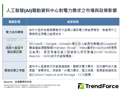 AI电力需求推升结构性电力赤字