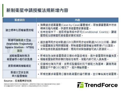 FCC即将改革卫星申请授权法规
