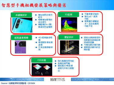 华为发表P30 Pro手机，采用RYYB设计以提高相机进光量