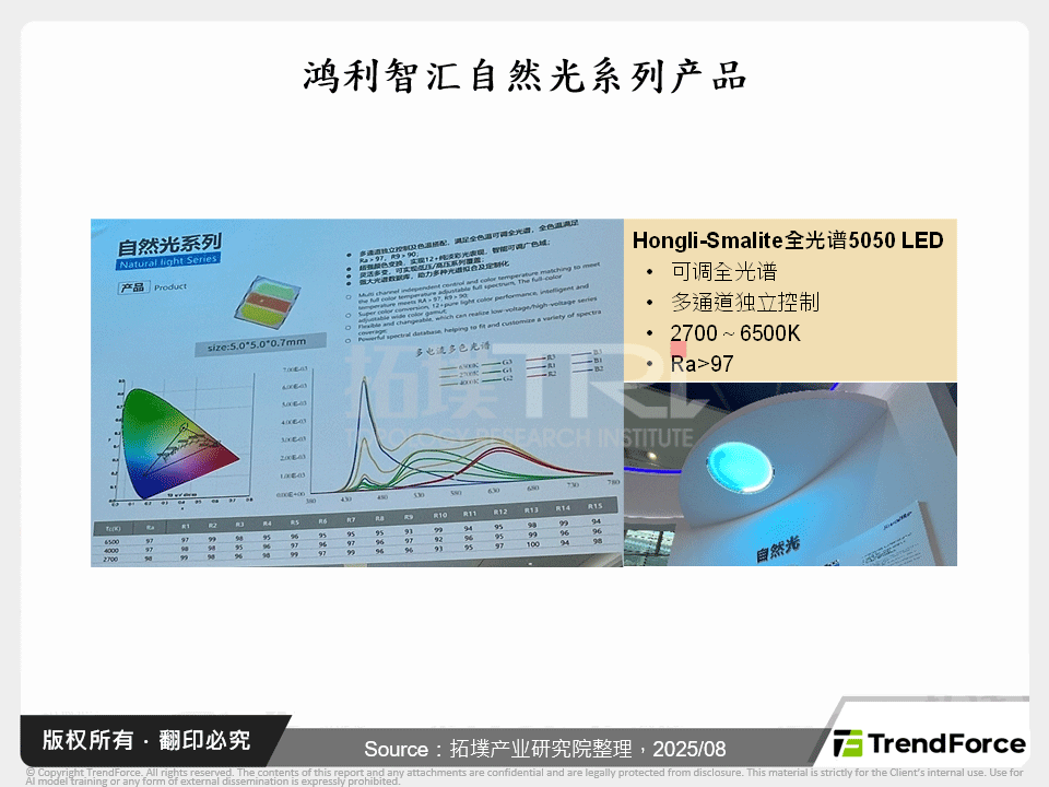鸿利智汇自然光系列产品