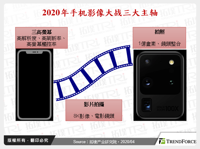 2020年手机影像大战三大主轴