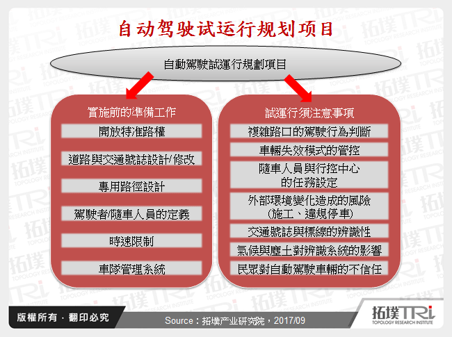 自动驾驶巴士试运行规划项目