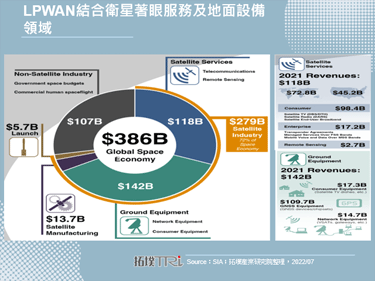 挟卫星之力，Telefónica开发5G NB-IoT全球连接服务
