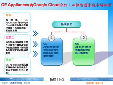 GE Appliances与Google Cloud合作，加快智慧家庭市场部署