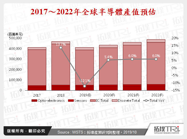 半导体设备产业分析与发展趋势