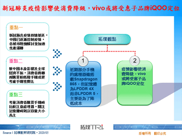 新冠肺炎疫情影响使消费降级，vivo或将受惠子品牌iQOO定位