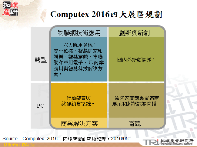 工业4.0下工业用行动装置的商机