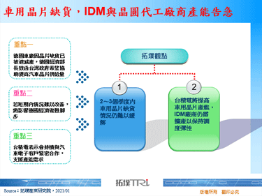 车用晶片缺货，IDM与晶圆代工厂商产能告急