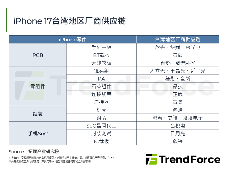 iPhone 17台湾厂商供应链