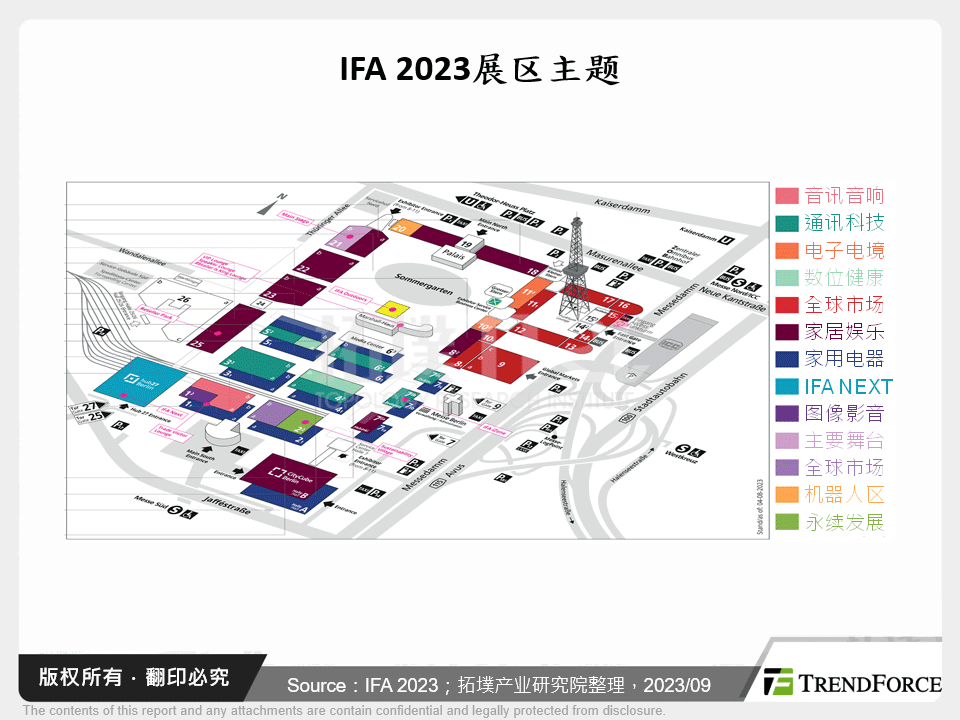 从IFA 2023看消费性电子发展态势