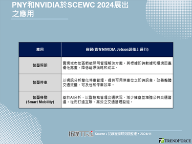 SCEWC 2024展出众多解