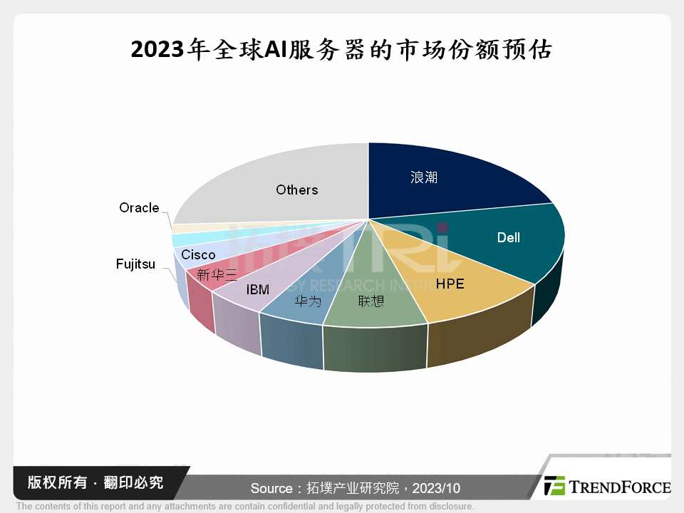 美国增加晶片负向条例，AI伺服器的机遇与挑战