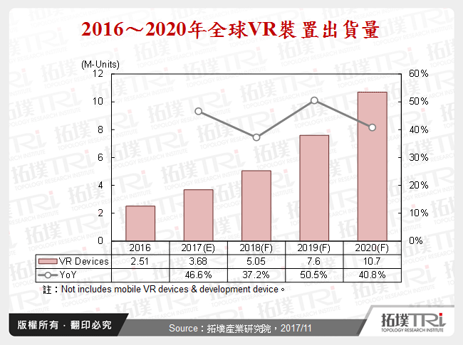 Sony如何透过游戏机保持VR领先地位